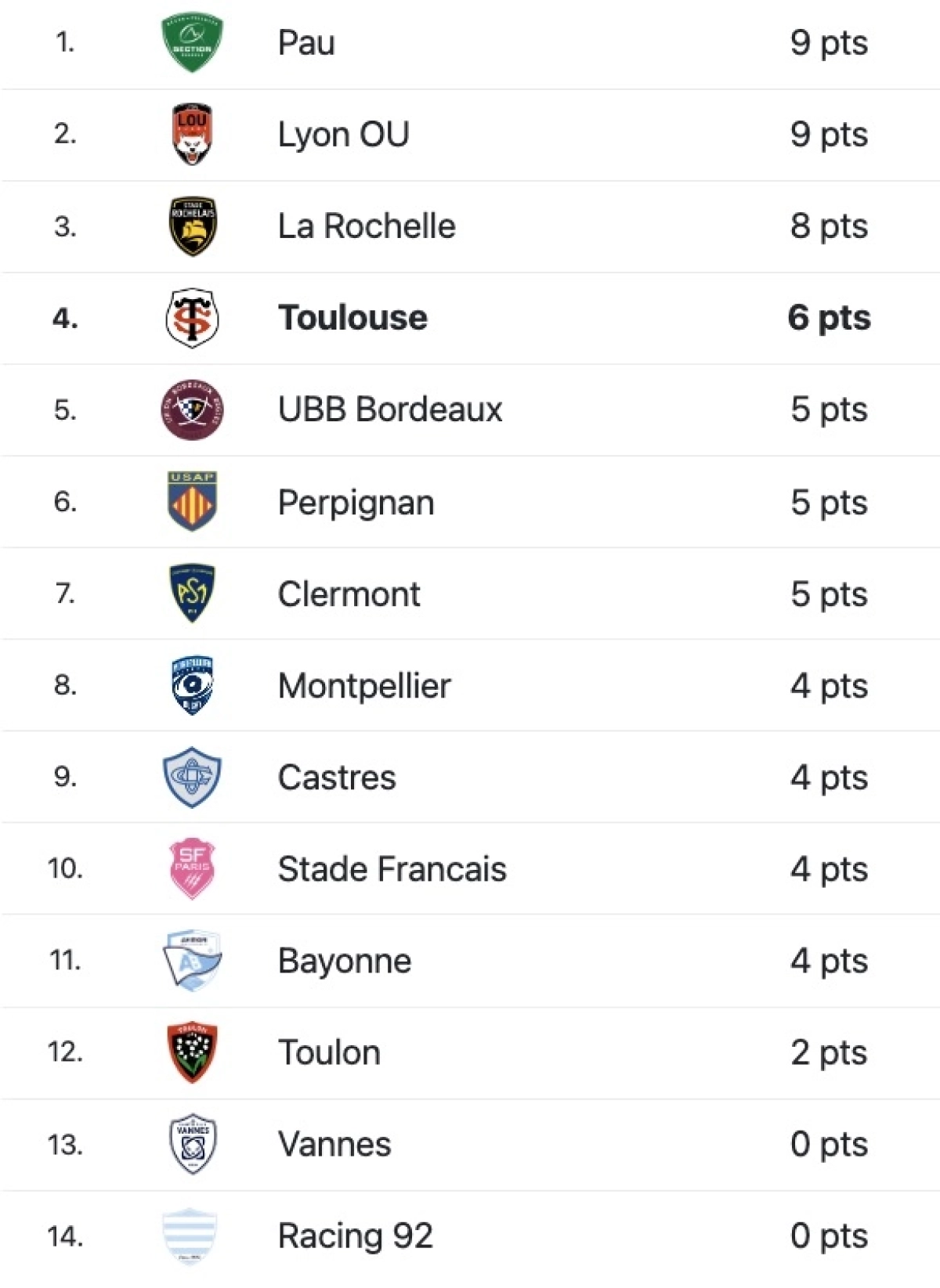 Vannes - Toulouse : A quelle heure et sur quelle chaine voir le match de Top 14 samedi