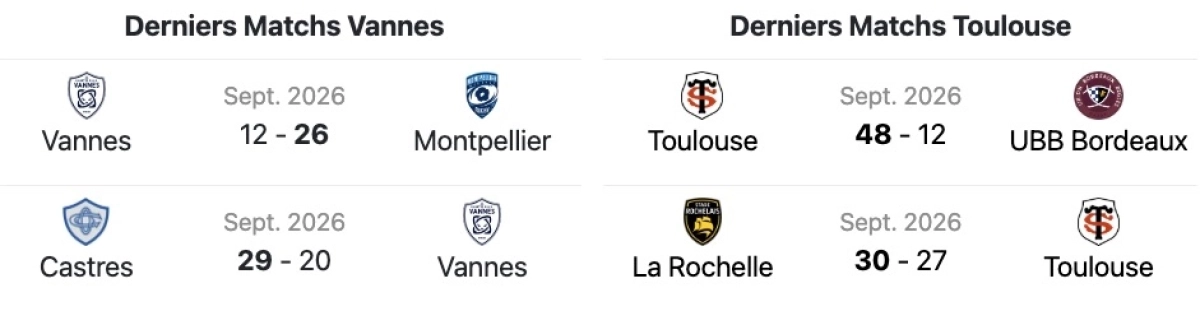 Vannes - Toulouse : A quelle heure et sur quelle chaine voir le match de Top 14 samedi